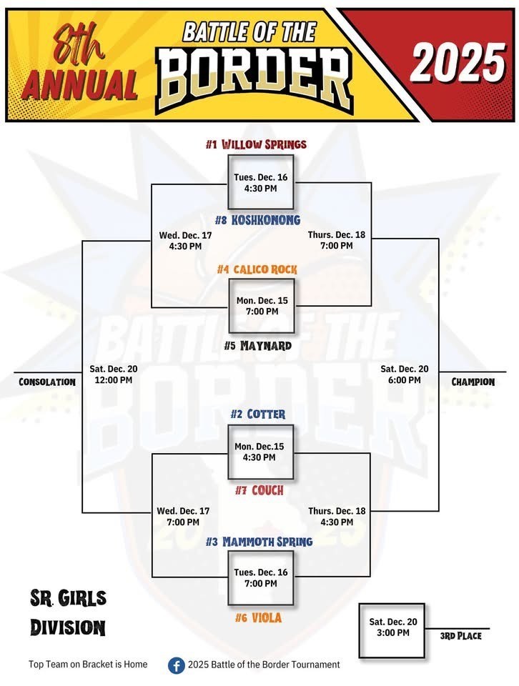 BOTB Girls Bracket
