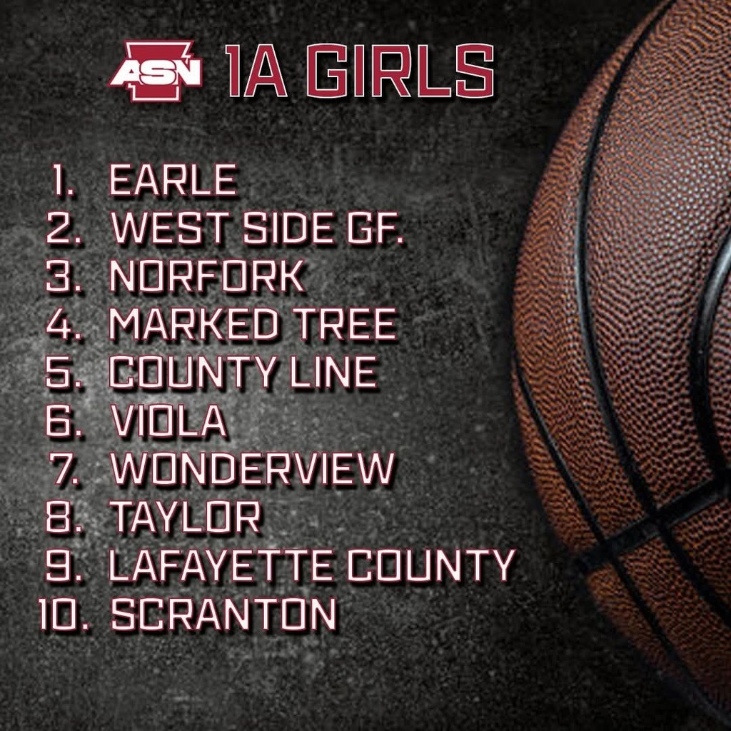 Girls Top 10 Rankings