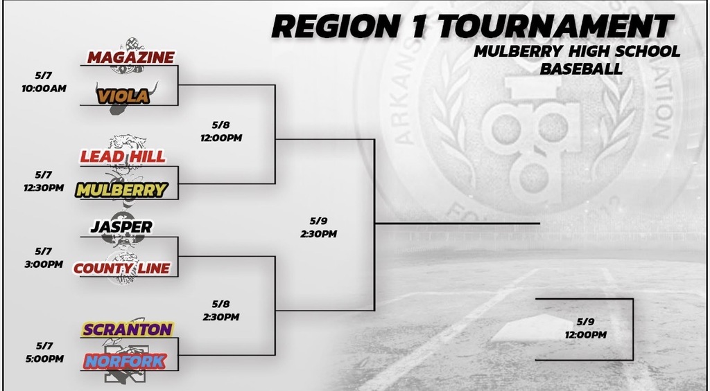 Baseball bracket