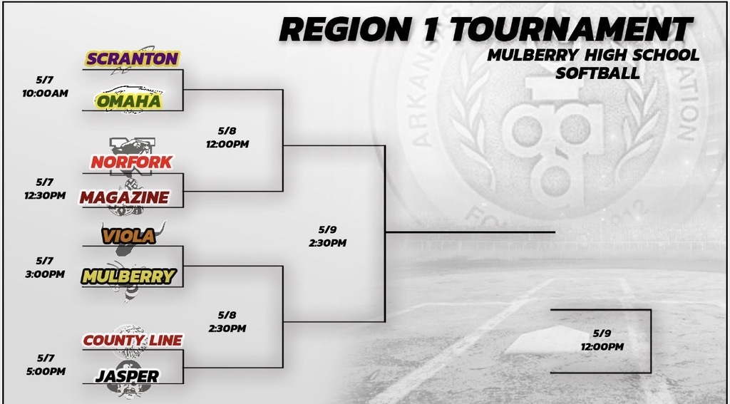 Softball bracket
