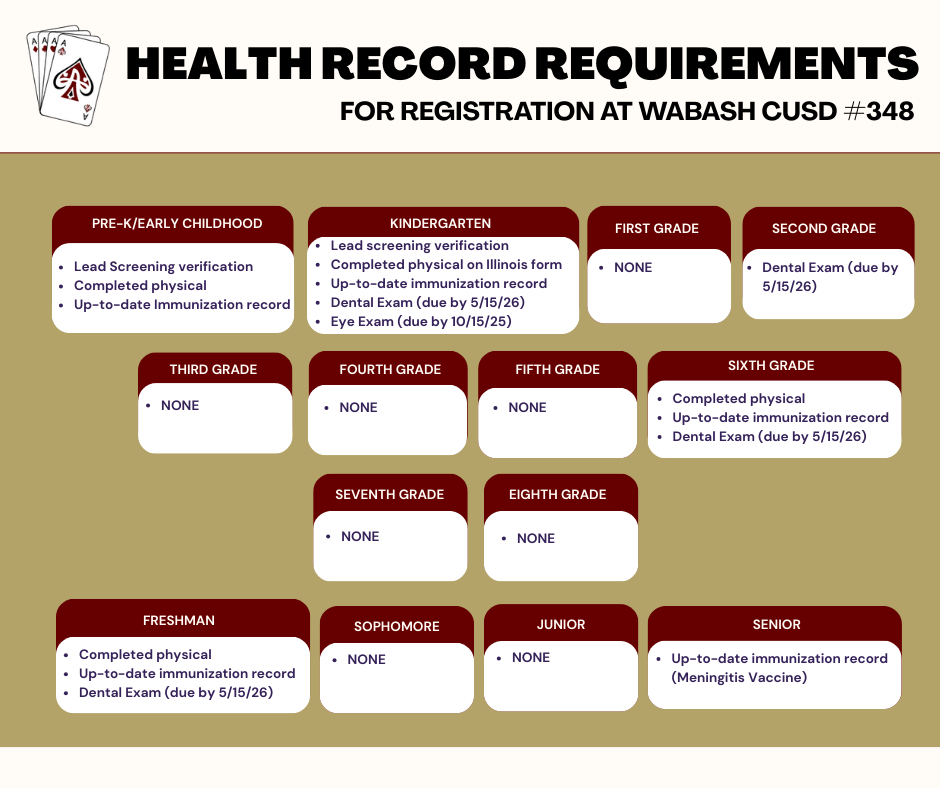 Health Record Requirements by grade