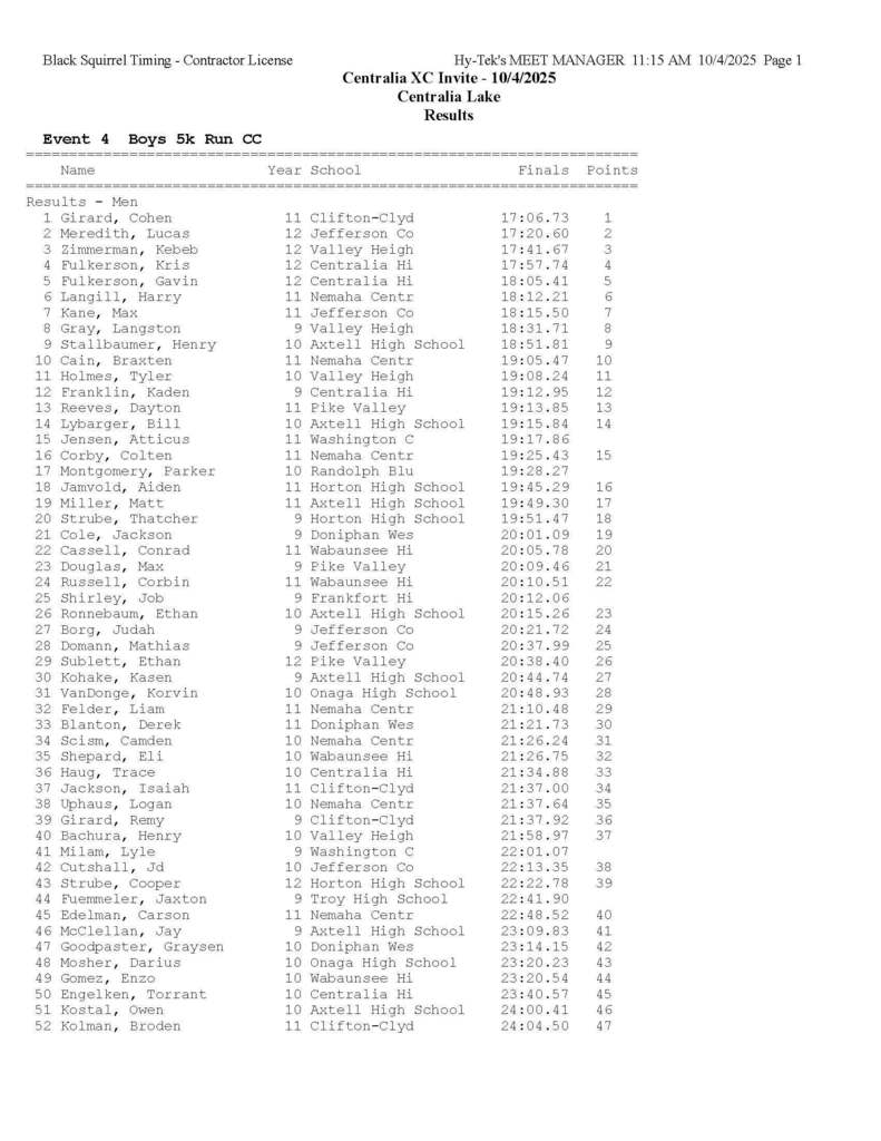 CC results at Centralia meet