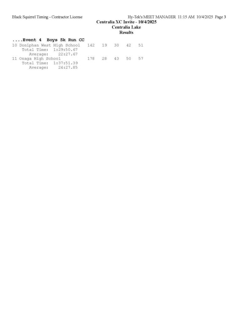 CC results at Centralia meet
