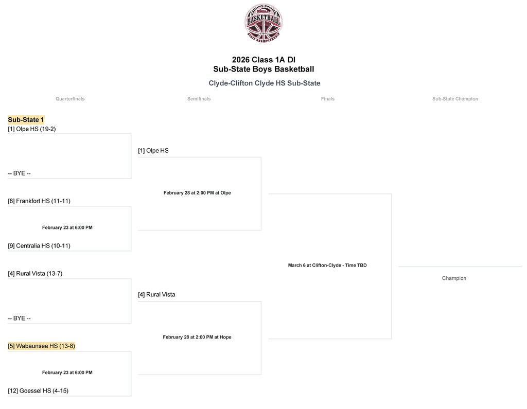 Boys SS Brackets_Page_1