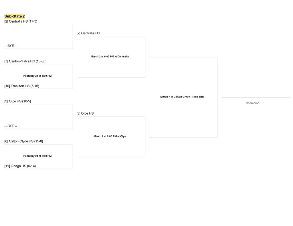 Girls SS Brackets_Page_2