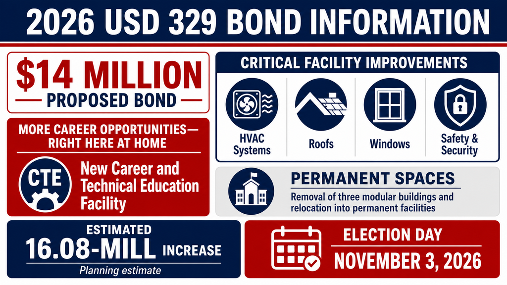 2026 Bond Overview