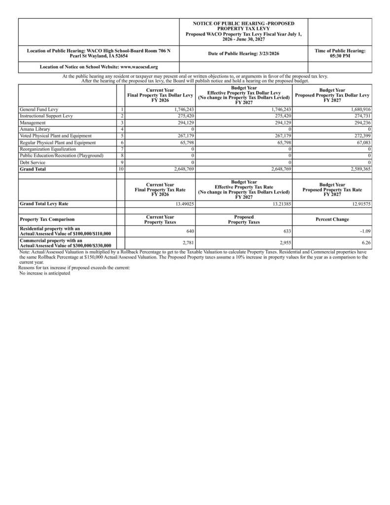Notice of Public Hearing—Proposed Property Tax Levy