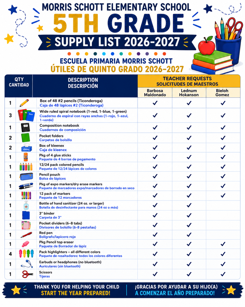 5th grade supplies 