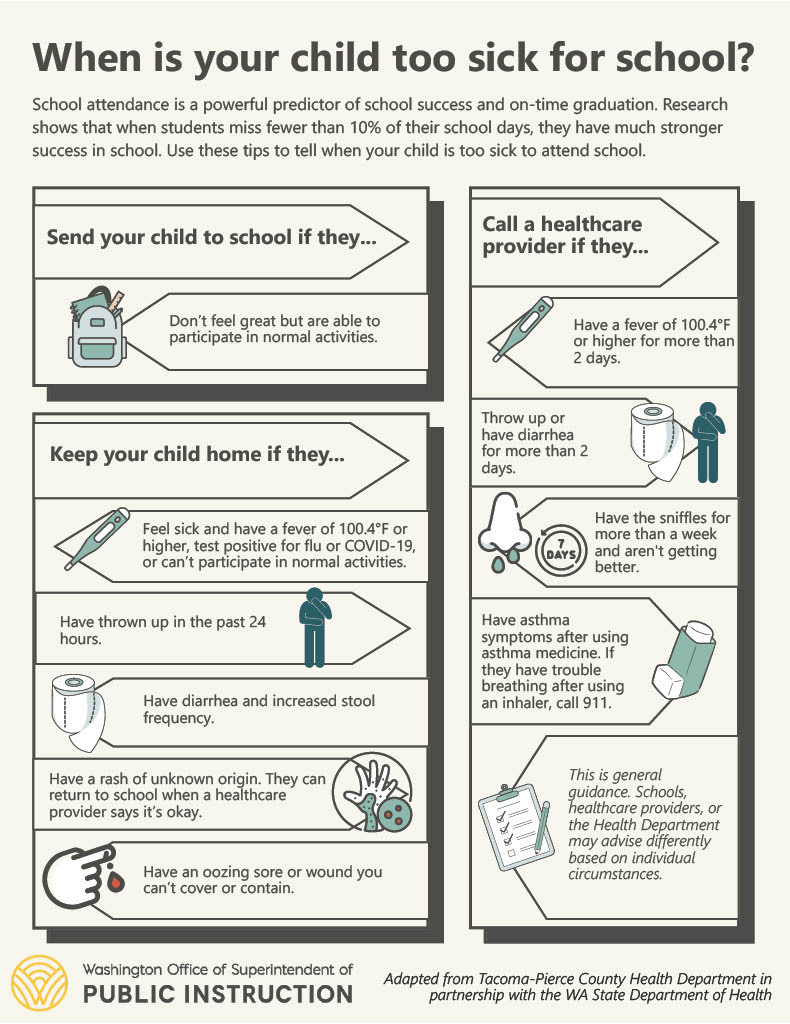 When is your child too sick for school? Guide for families explaining when to send a child to school, keep them home, or contact a healthcare provider based on symptoms such as fever, vomiting, diarrhea, rash, wounds, congestion, and asthma symptoms.
