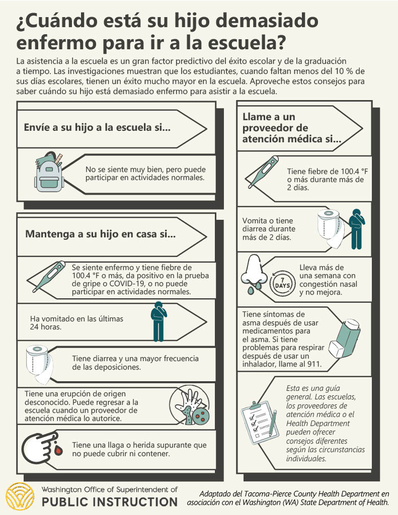 ¿Cuándo está su hijo demasiado enfermo para ir a la escuela? Guía para familias que explica cuándo enviar a un niño a la escuela, mantenerlo en casa o comunicarse con un proveedor de atención médica según síntomas como fiebre, vómitos, diarrea, sarpullido, heridas, congestión y síntomas de asma.