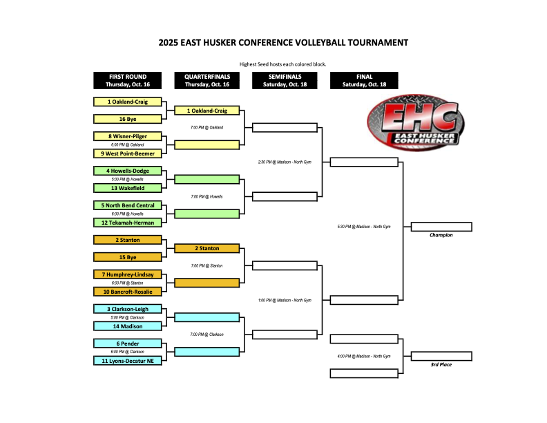 East Husker Conference Volleyball Brackets