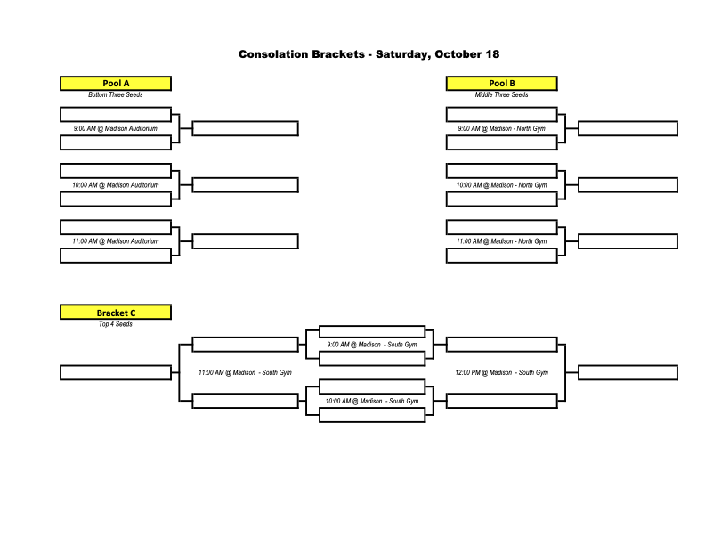 East Husker Conference Volleyball Brackets