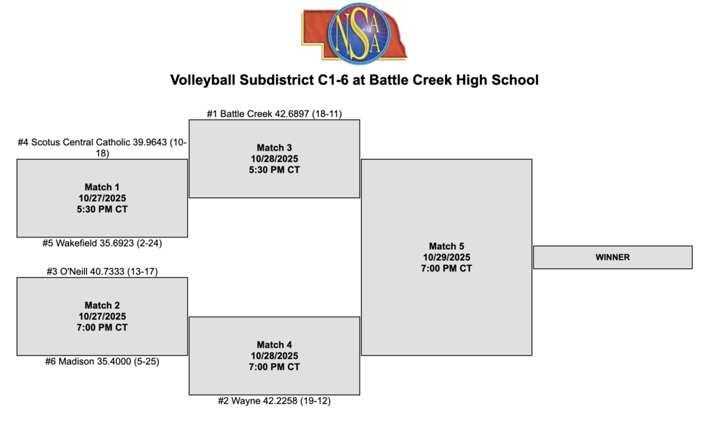 Volleyball Sub-District Bracket