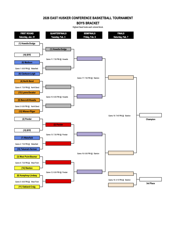 2026 EHC Basketball Boys Tournament - Championship