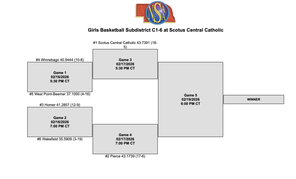 Girls basketball subdistricts C1-6 bracket