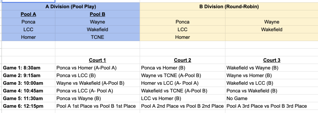 JH Volleyball Schedule for Saturday at Ponca