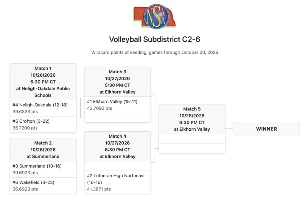 volleyball subdistricts @ summerland 