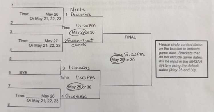 bracket 