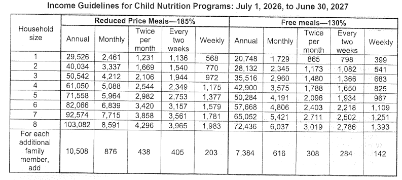 a graphic of the free and reduced lunch scale