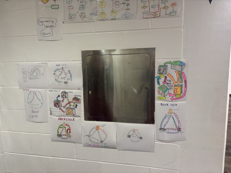 rock cycle posters