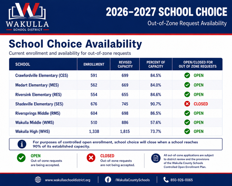 All out-of-zone applications are subject to district review and the Wakulla County Schools Controlled Open Enrollment Plan.