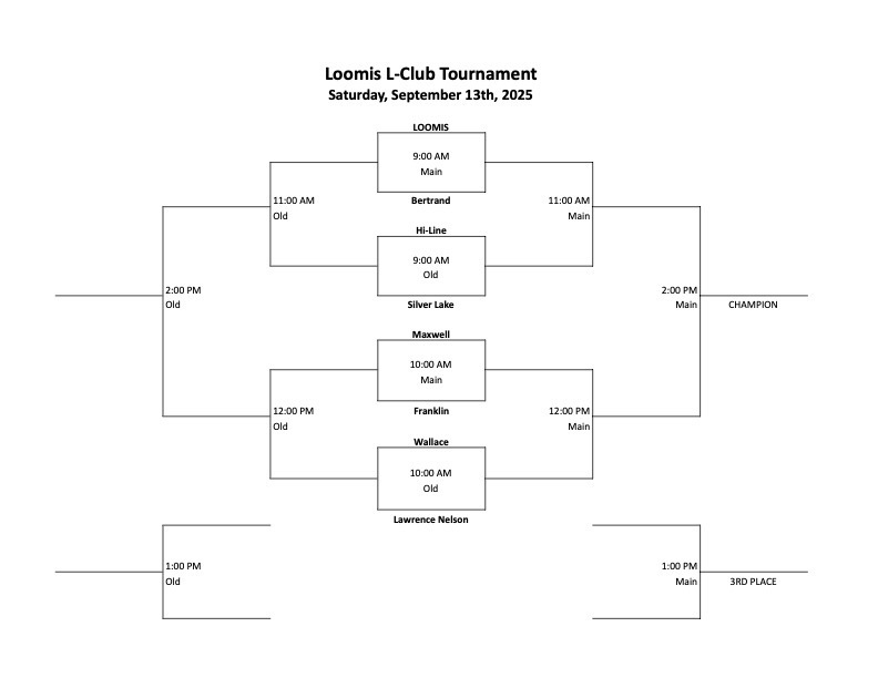 Loomis Bracket