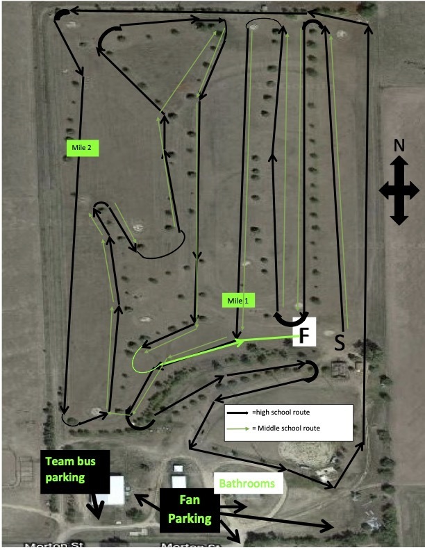 MHC Course