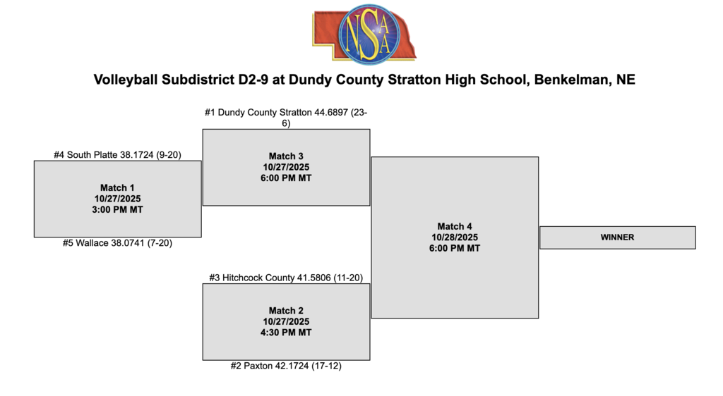 VB subdistrict bracket
