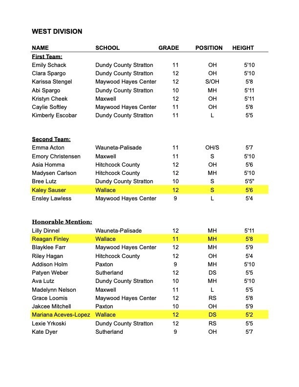 2025 RPAC West Volleyball Honors