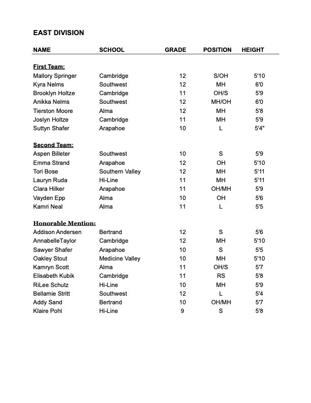 2025 RPAC East Volleyball Honors