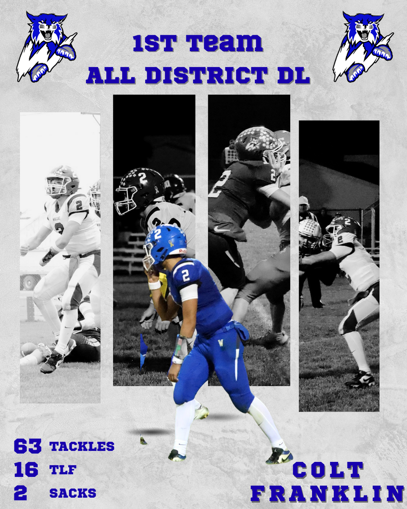 2025 All District Rewards