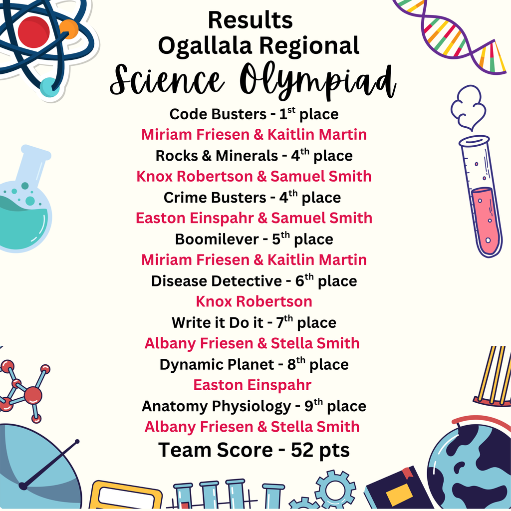 Results from Science Olympiad