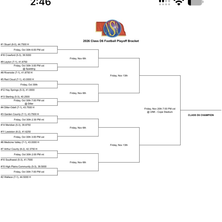 D6 Playoff Bracket
