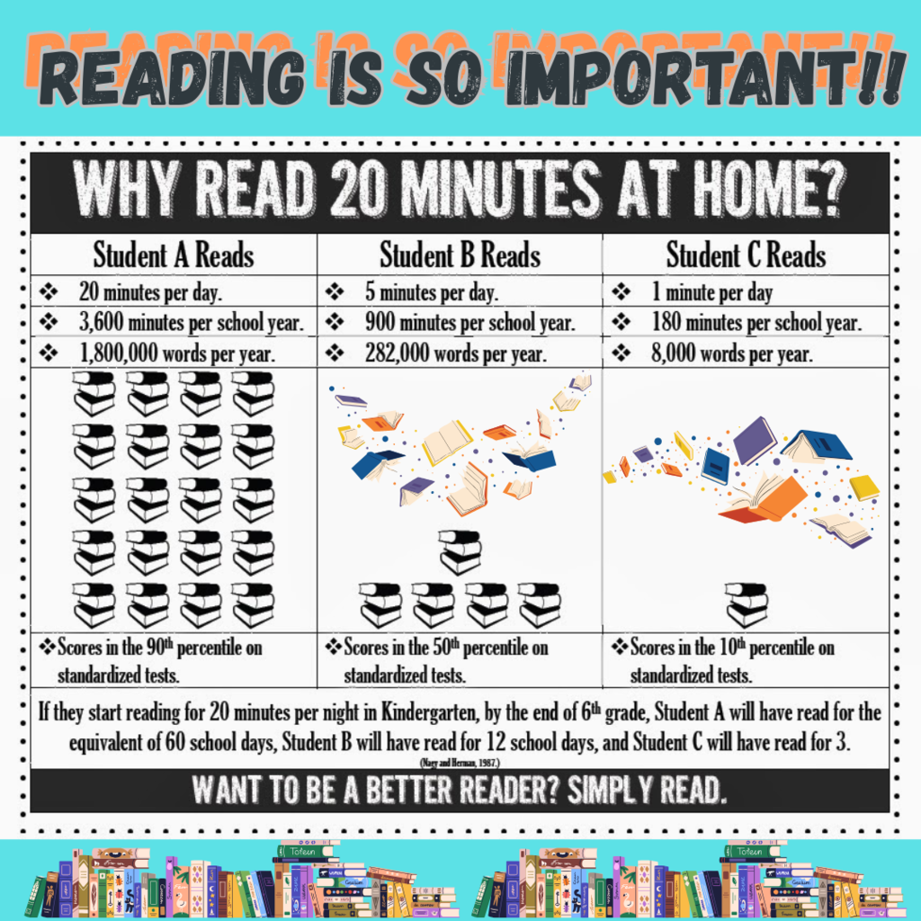 Reading is so important
