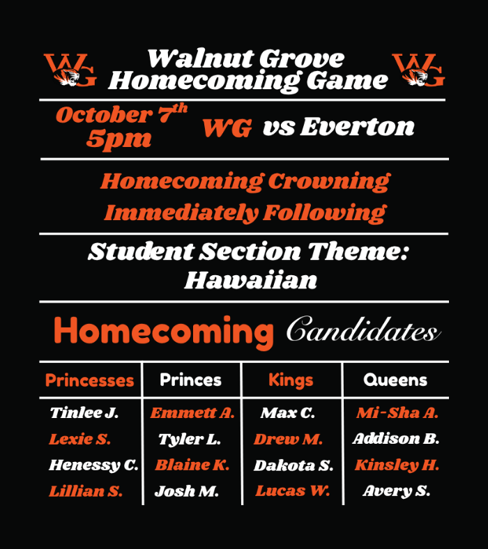 Candidates Pictures and Names