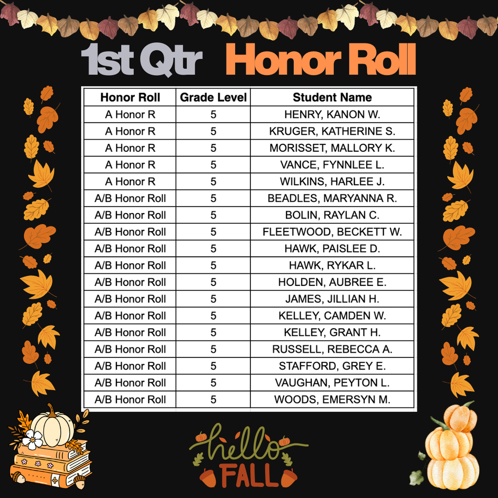 5th grade honor roll