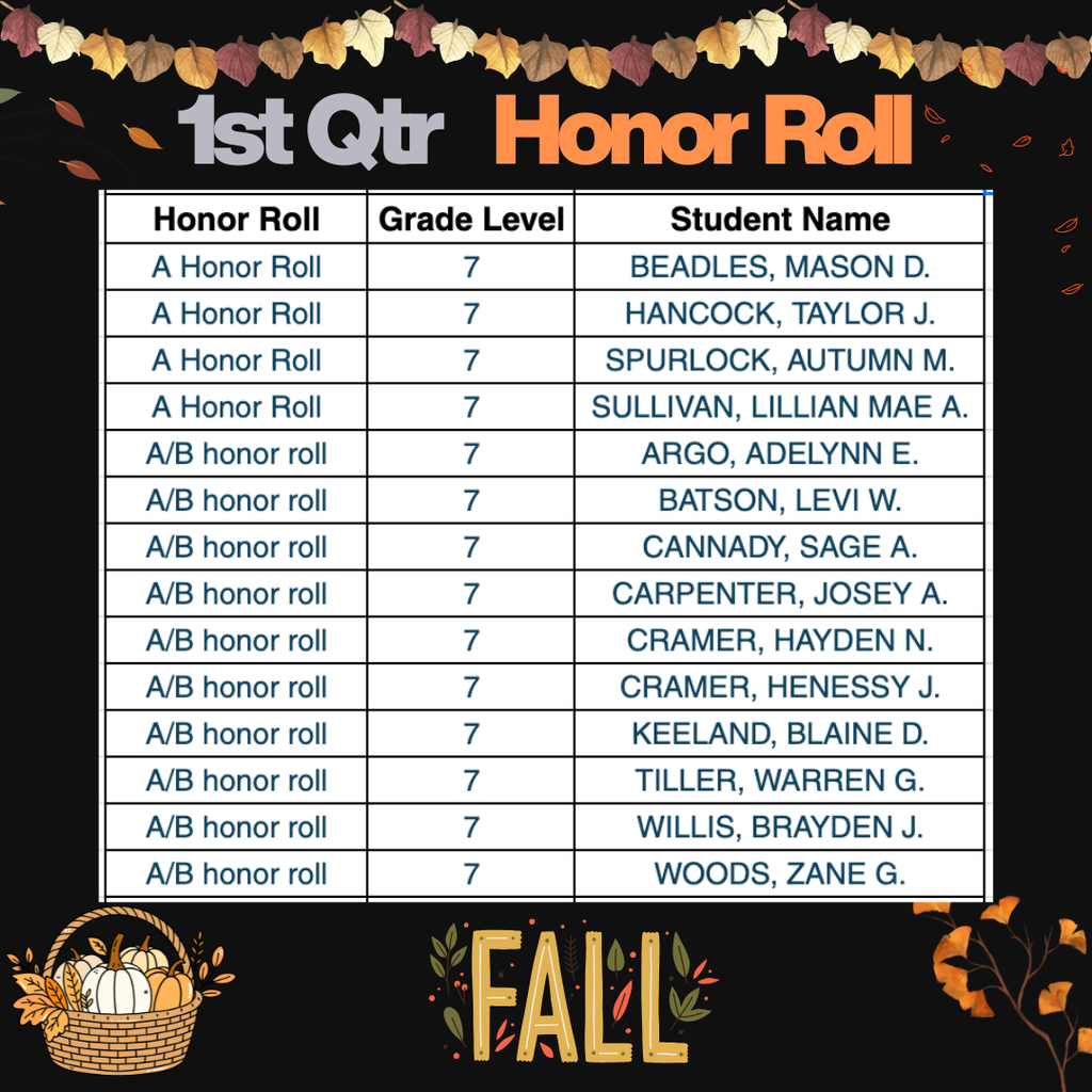 7th Grade Honor Roll