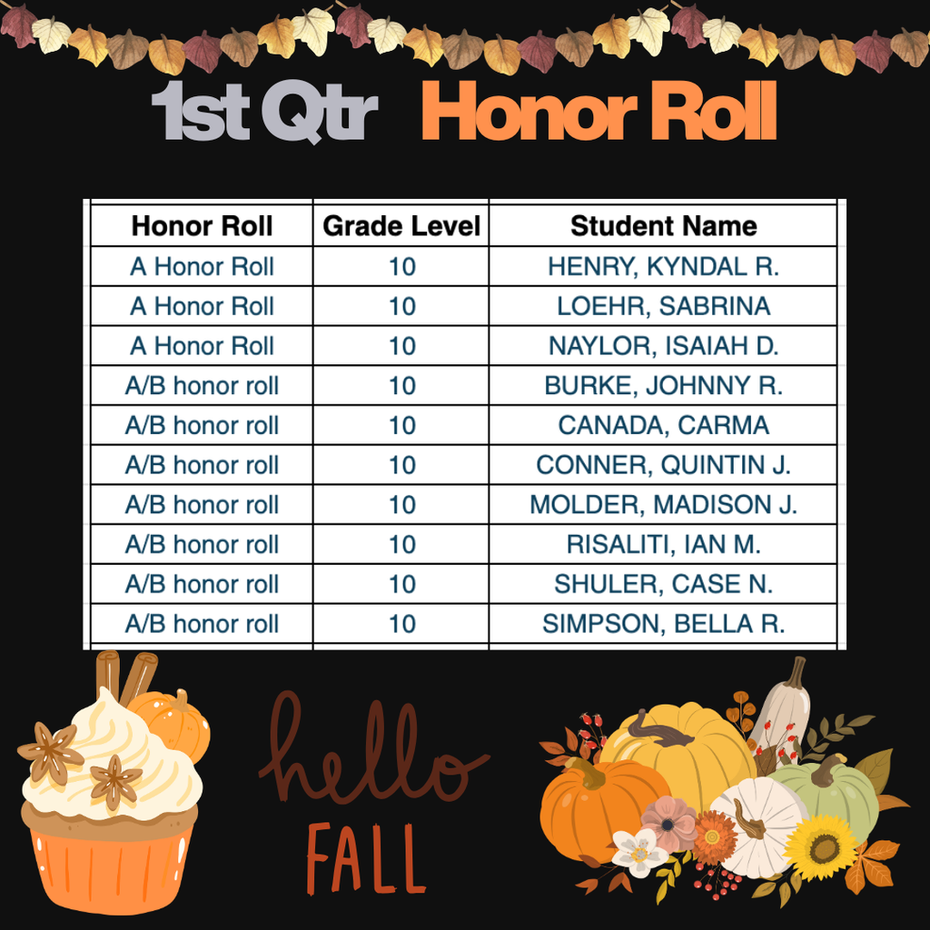 10th Grade Honor Roll