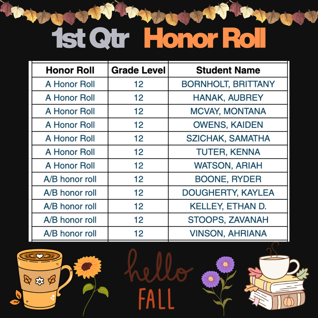 12th Grade Honor Roll