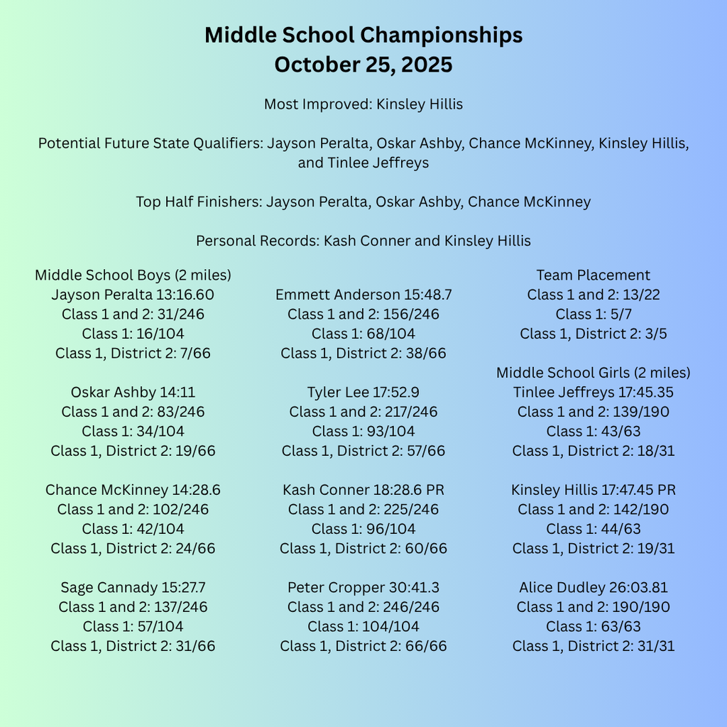 MS Championship