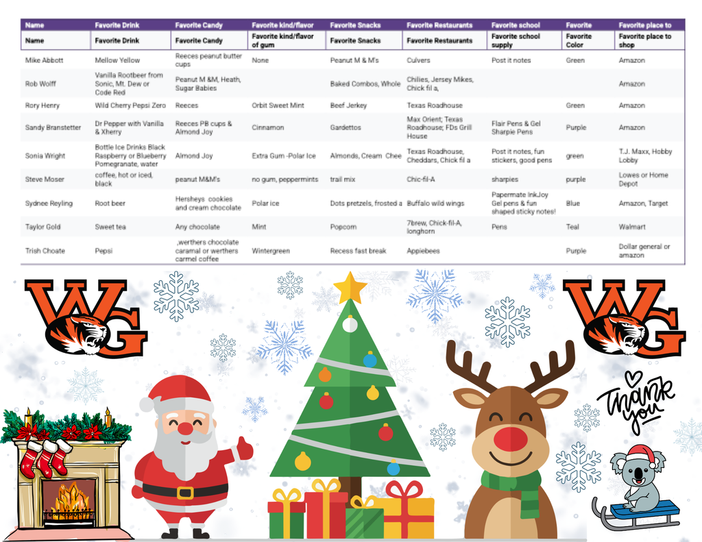 Personal Preferences 4