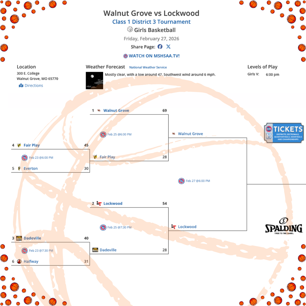Brackets Girls Districts