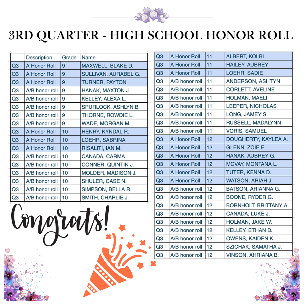 HS third quarter honor roll lists