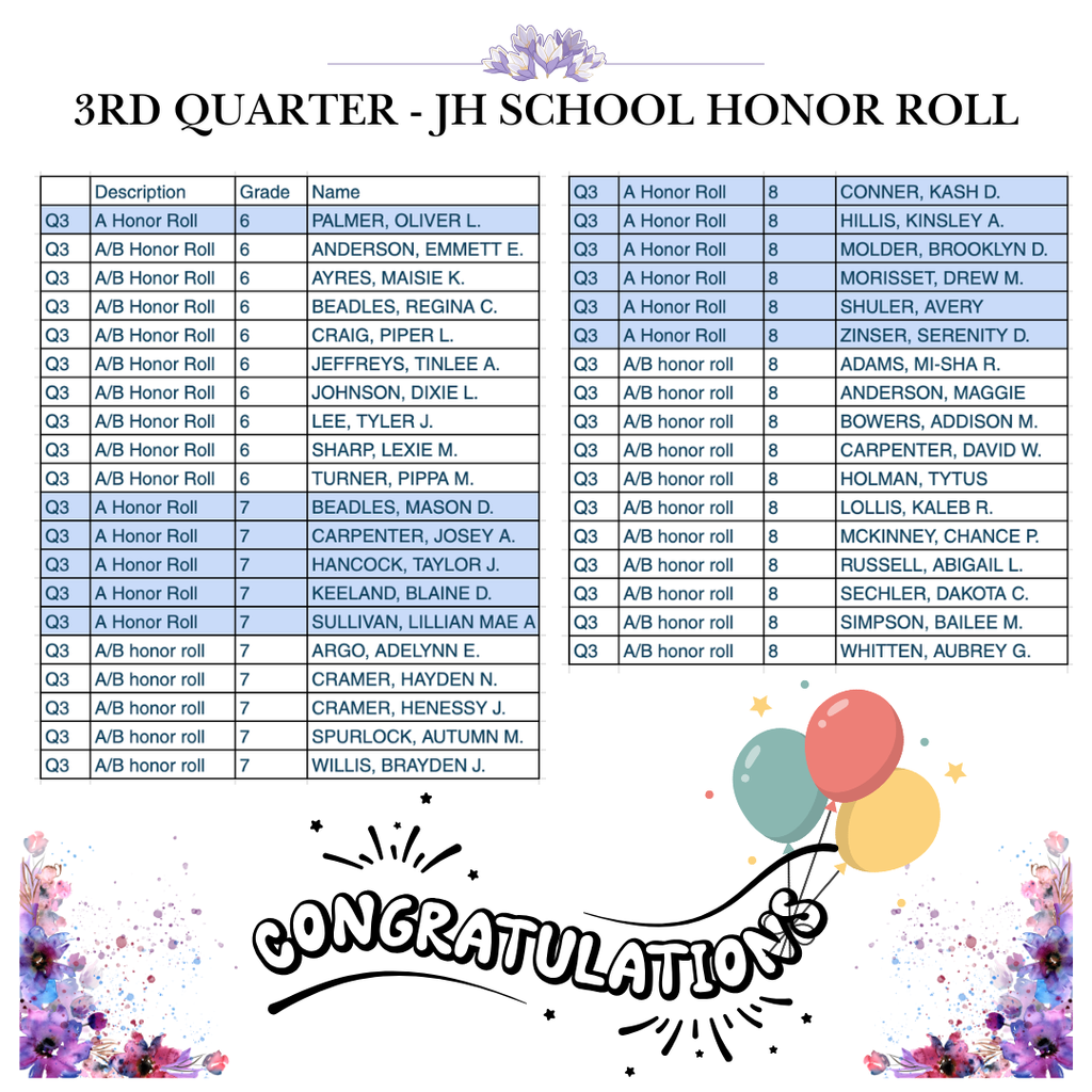 MS third quarter honor roll list