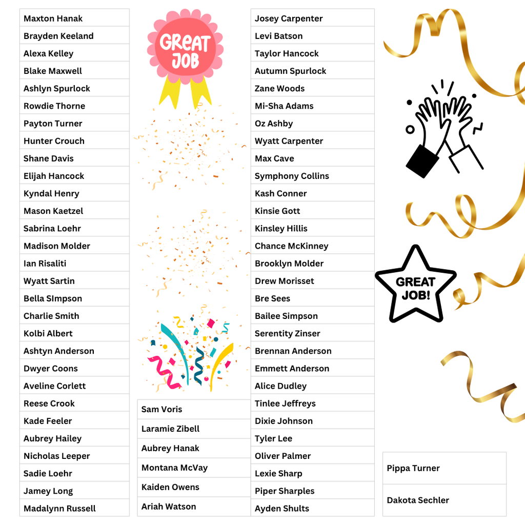 Proficient and Advance on EOC or MAP List