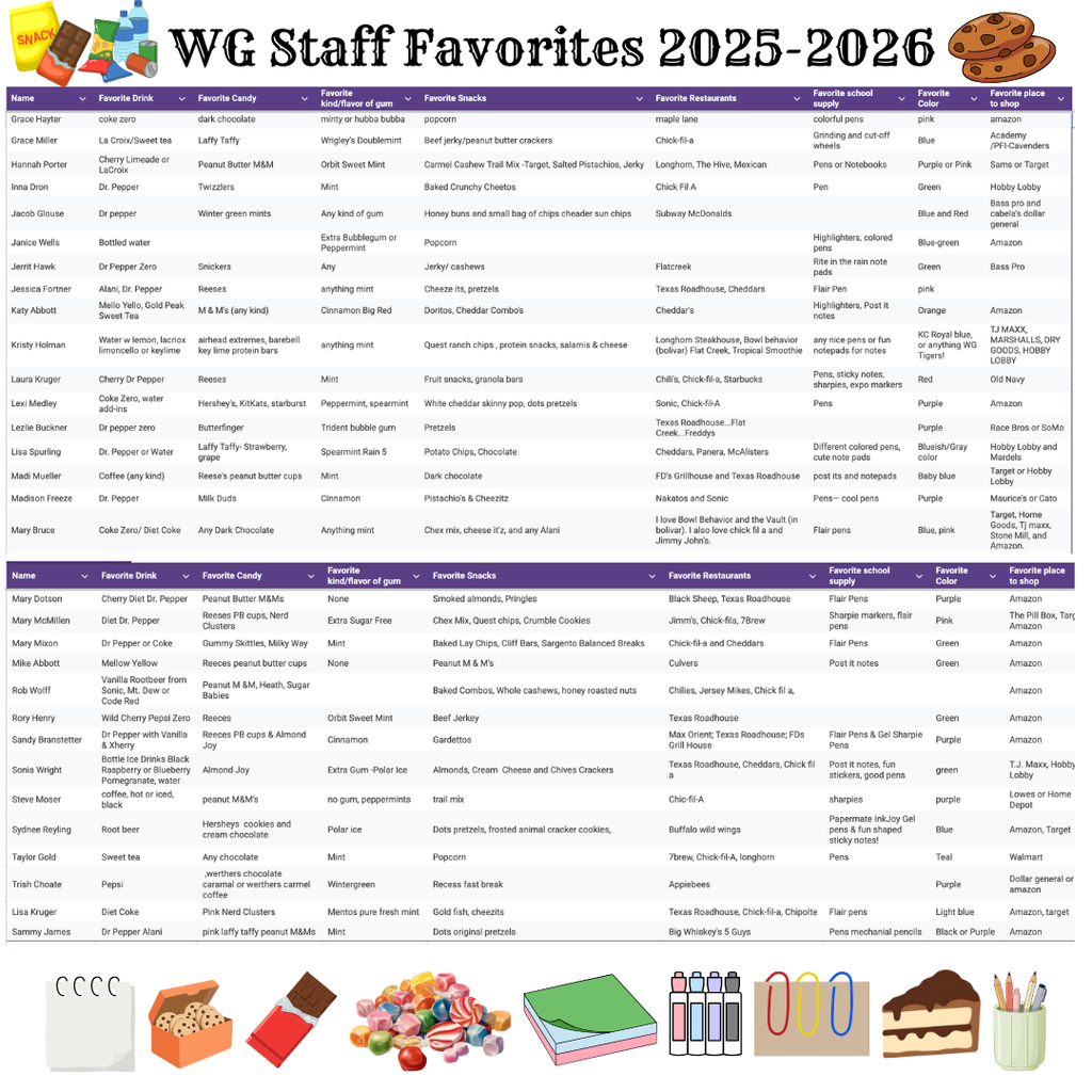 Teacher Appreciation Week Page 2