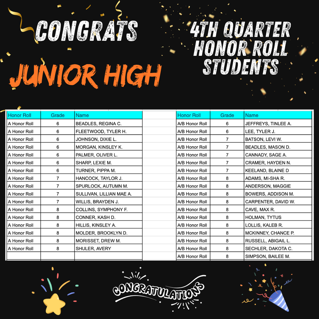Junior High Honor Roll Students