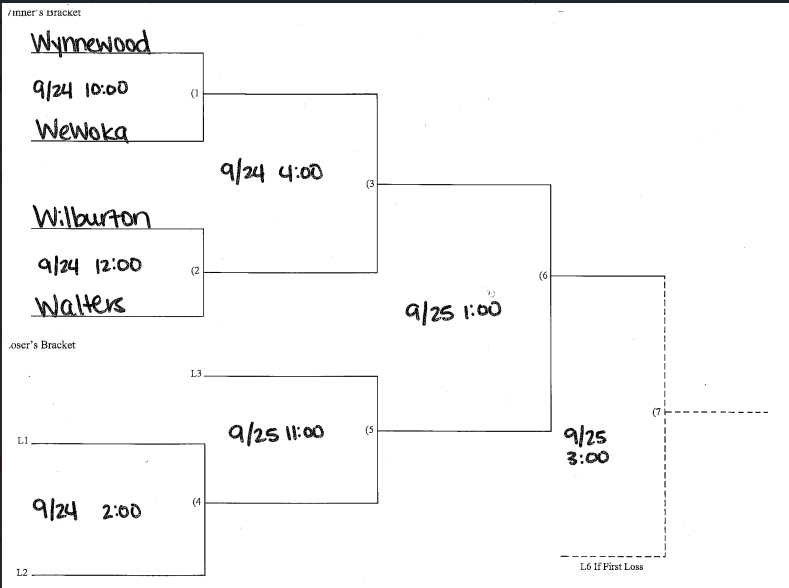 softball regional backet