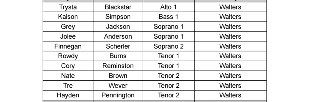all region