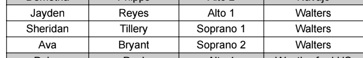 all region